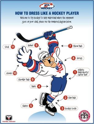 How to Put on Hockey Gear: A Comprehensive Guide and the Art of Balancing on One Skate